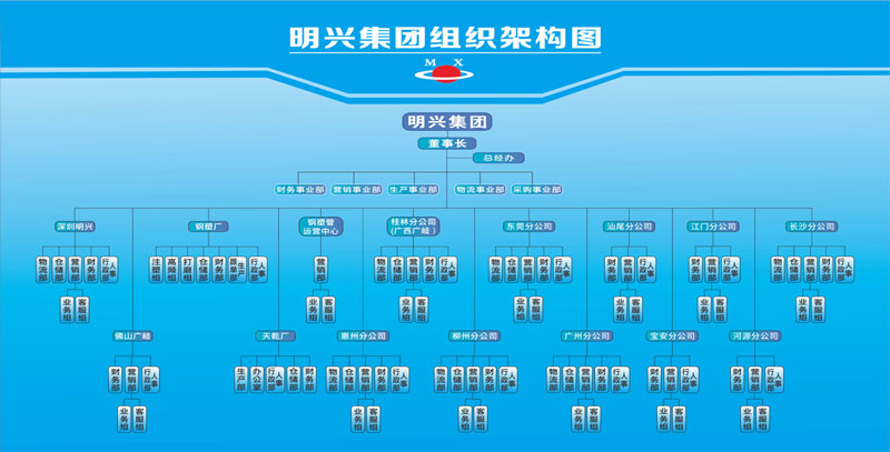 这是描述信息 这是描述信息